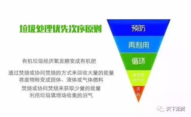 歐盟成員國將逐步取消垃圾焚燒補貼，明確垃圾分類回收優(yōu)先于焚燒