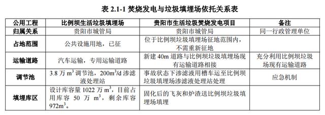 投資近10億！貴陽將建13萬方垃圾焚燒發(fā)電站