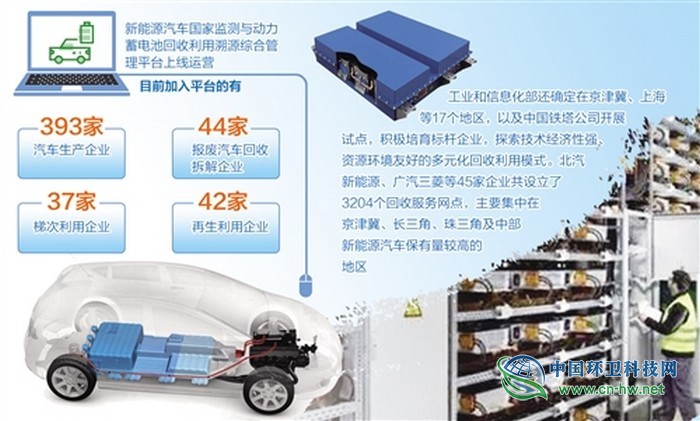 2025年國內(nèi)退役動力蓄電池達78萬噸 電池退役后去哪了 2025年國內(nèi)退役動力蓄電池達78萬噸 電池退役后去哪了