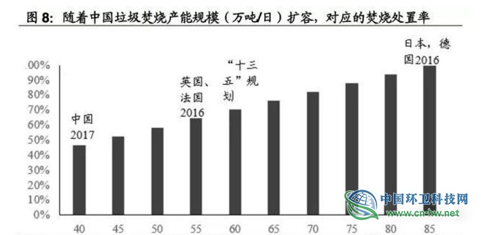 垃圾焚燒產業(yè)研究報告 垃圾焚燒產業(yè)研究報告