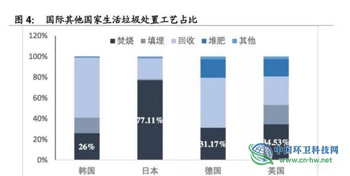垃圾焚燒產業(yè)研究報告 垃圾焚燒產業(yè)研究報告