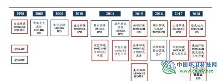 垃圾焚燒產業(yè)研究報告 垃圾焚燒產業(yè)研究報告
