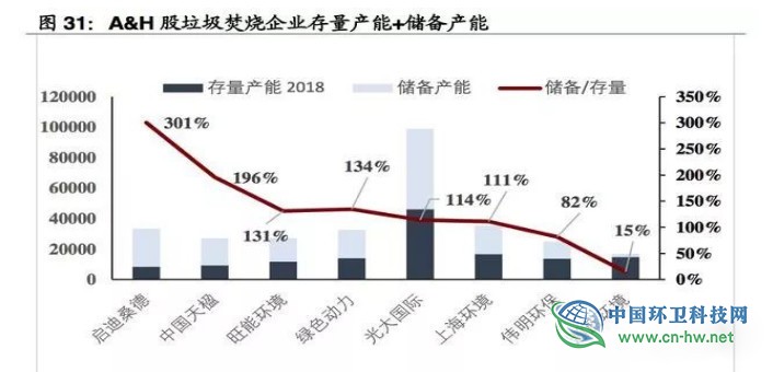 垃圾焚燒產業(yè)研究報告 垃圾焚燒產業(yè)研究報告